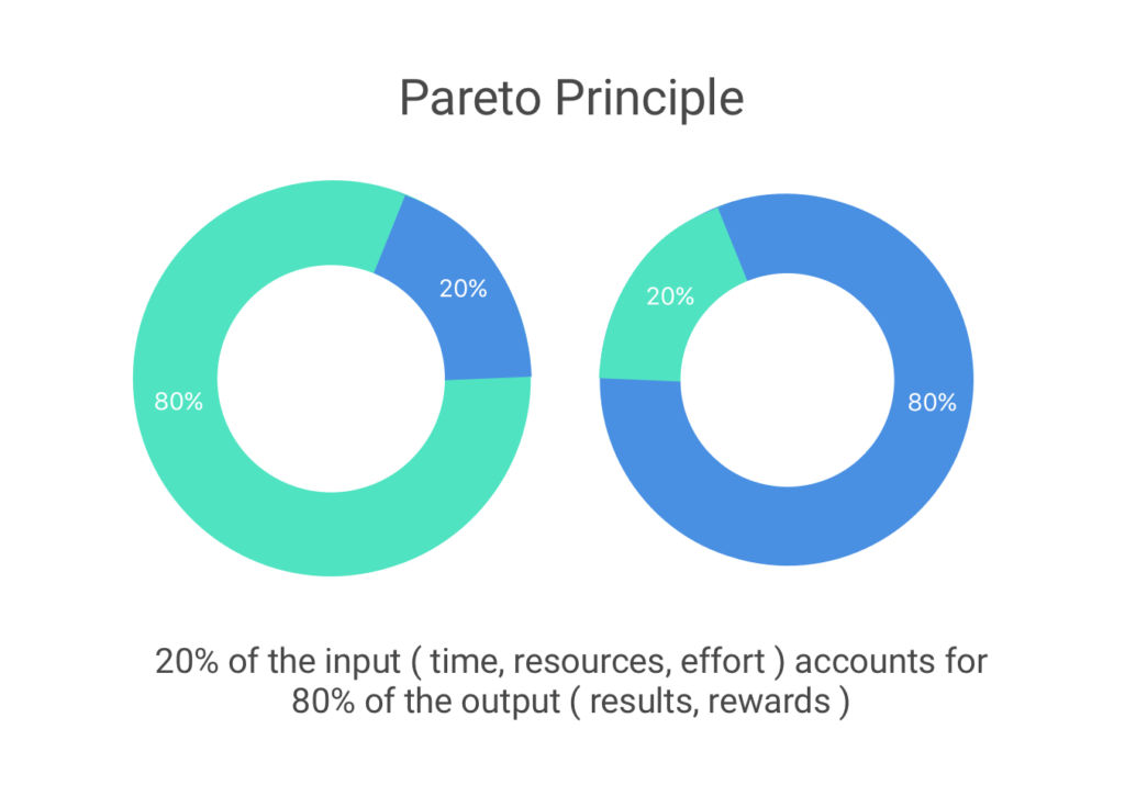 pareto-principle-graph