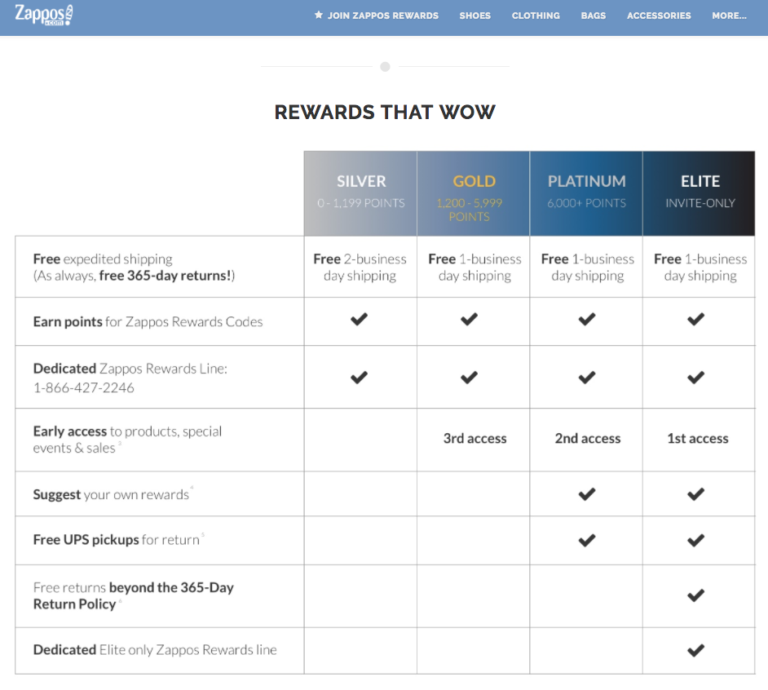 A Comprehensive List Of 50 Customer Loyalty Program Examples