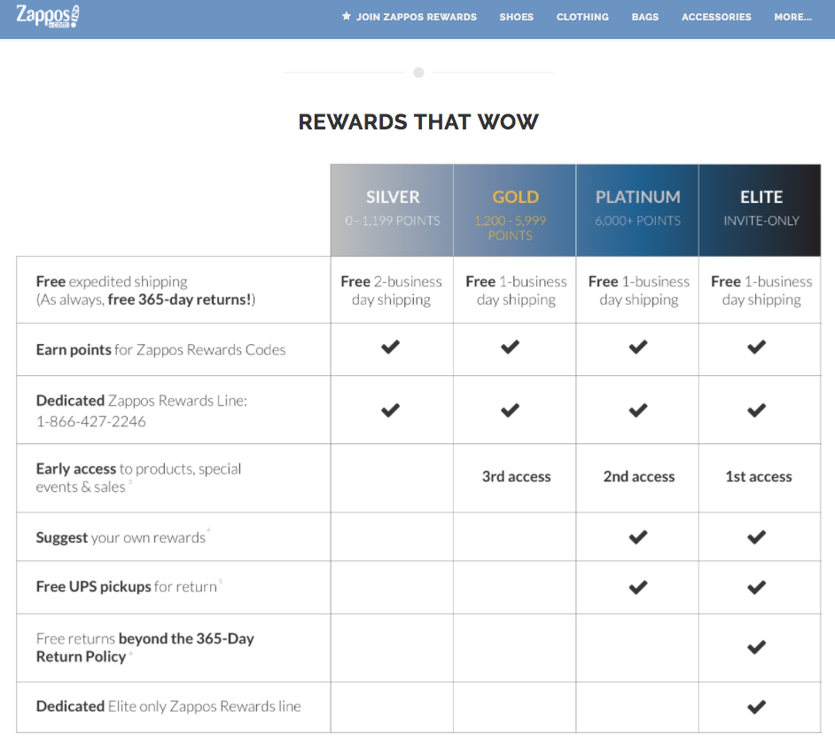 zappos-loyalty-program-2