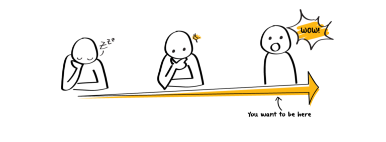 6 Steps To Making Your Customers Happy – A Guide For SMBs