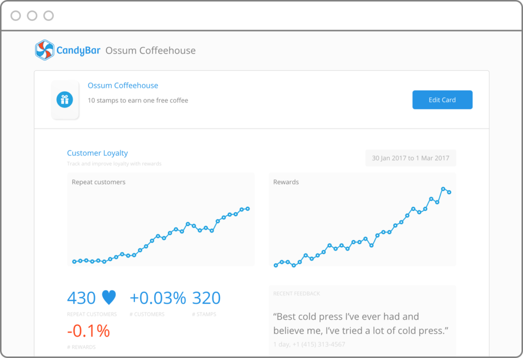 Measure your loyalty program progress