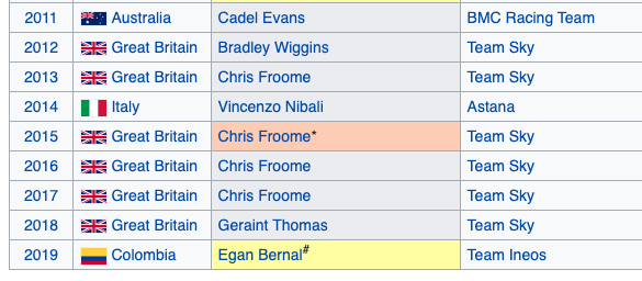 list of tour de france winners 2011-2019