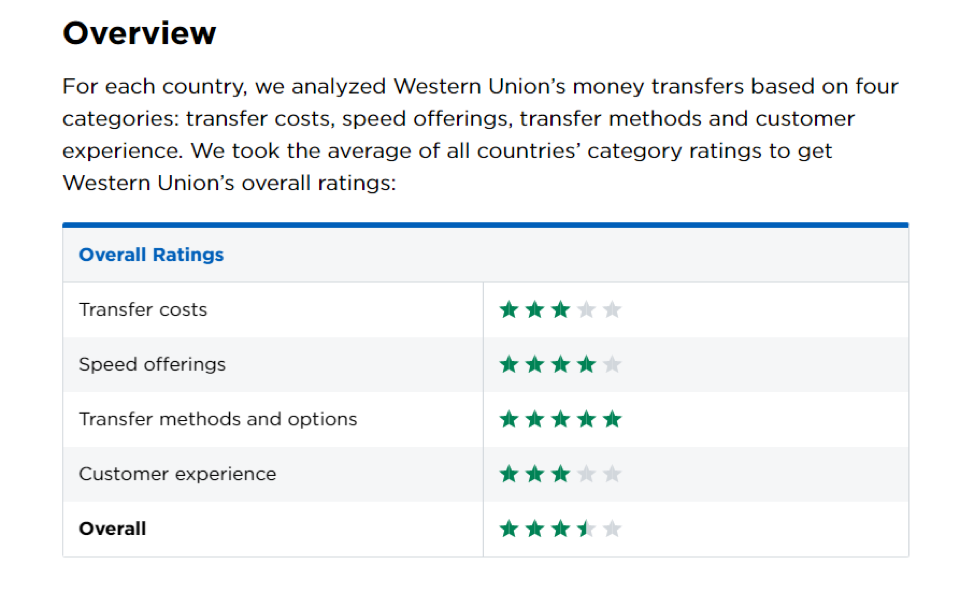 Western Union Ratings