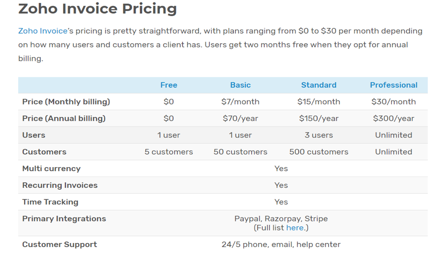 Zoho Invoicing