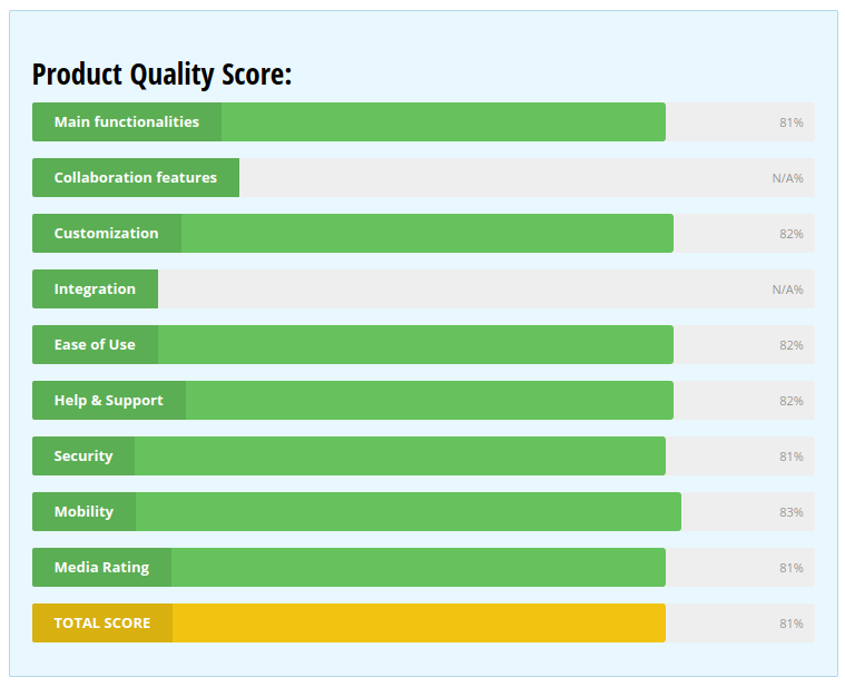 Candybar scored high for ease of use, customer support and customisation