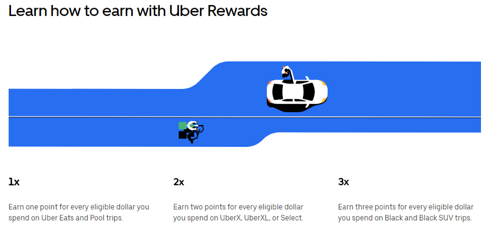 Uber Rewards