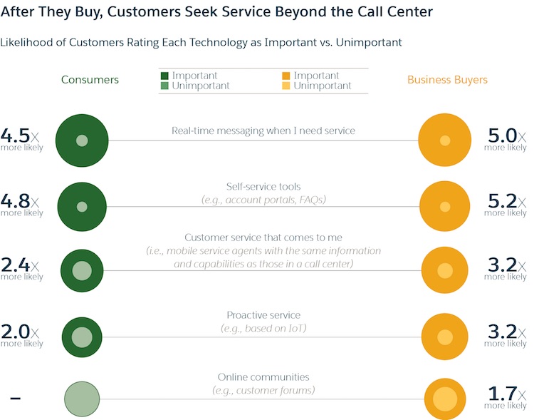 customer call centre survey - what makes customer service good