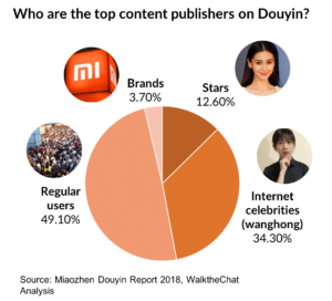 Stats of TikTok/Douyin 2018