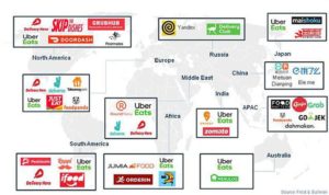 Popular Food Delivery Platforms By Region (Non-Exhaustive)