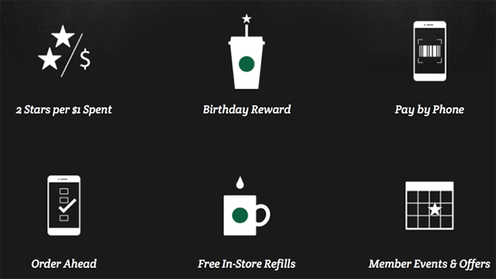 customer loyalty pros cons starbucks rewards loyalty examples pros cons